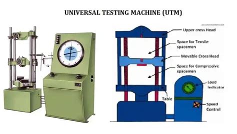 load cell in universal testing machine|universal testing machine diagram.